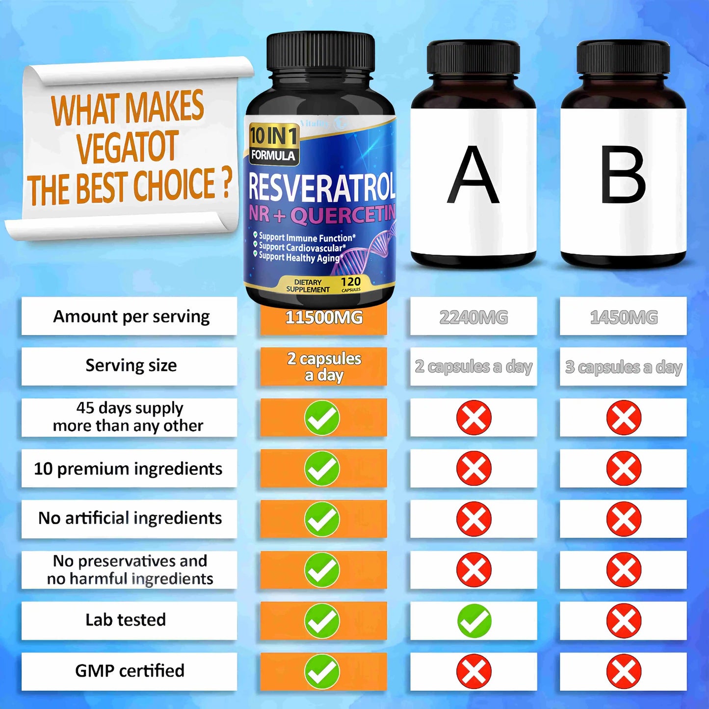 Resveratrol Capsules - Antioxidant Supplement